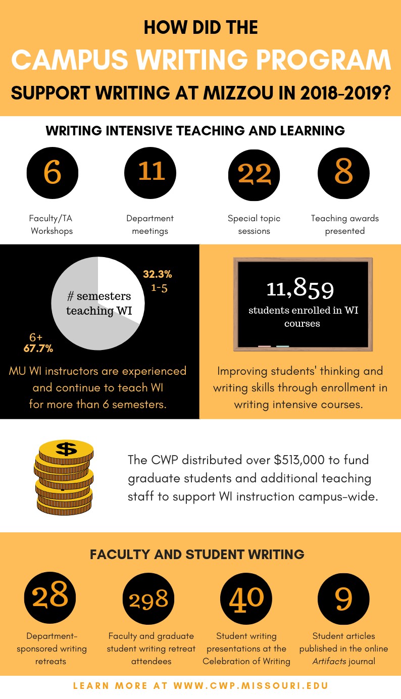 CWP infographic